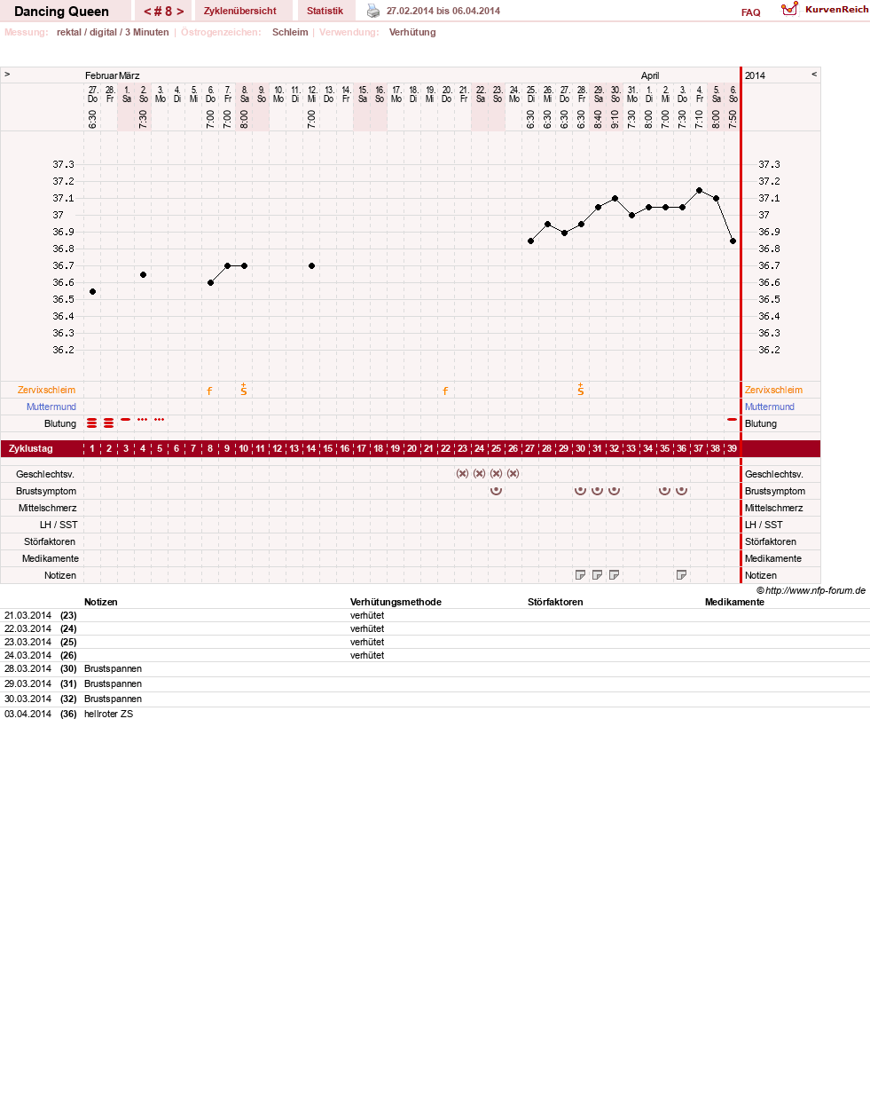 NFP-Kurve User #22975