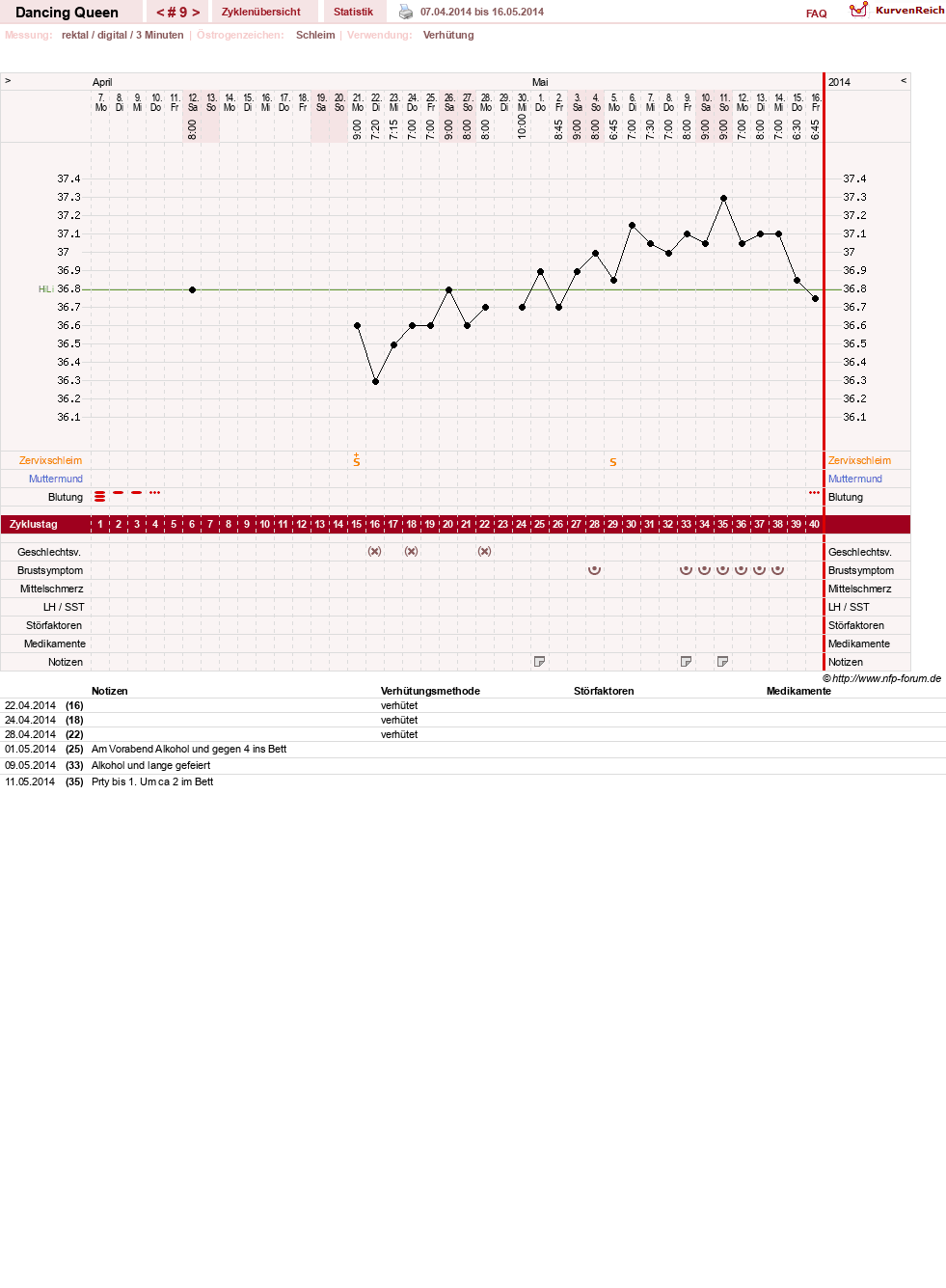 NFP-Kurve User #22975