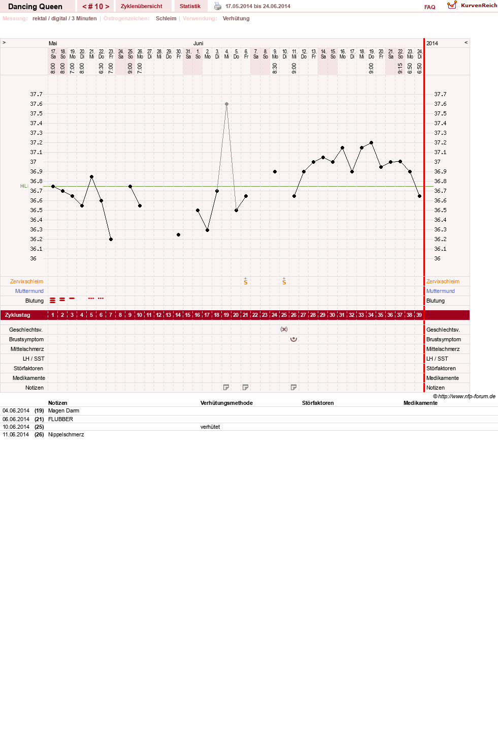 NFP-Kurve User #22975