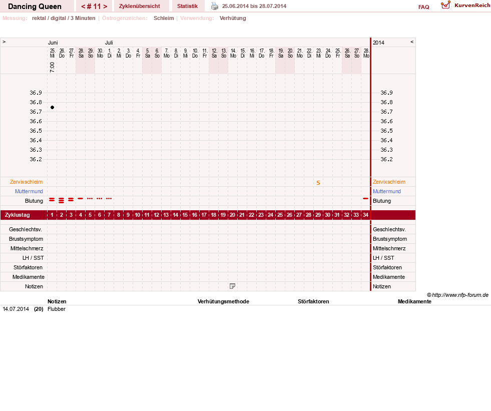 NFP-Kurve User #22975