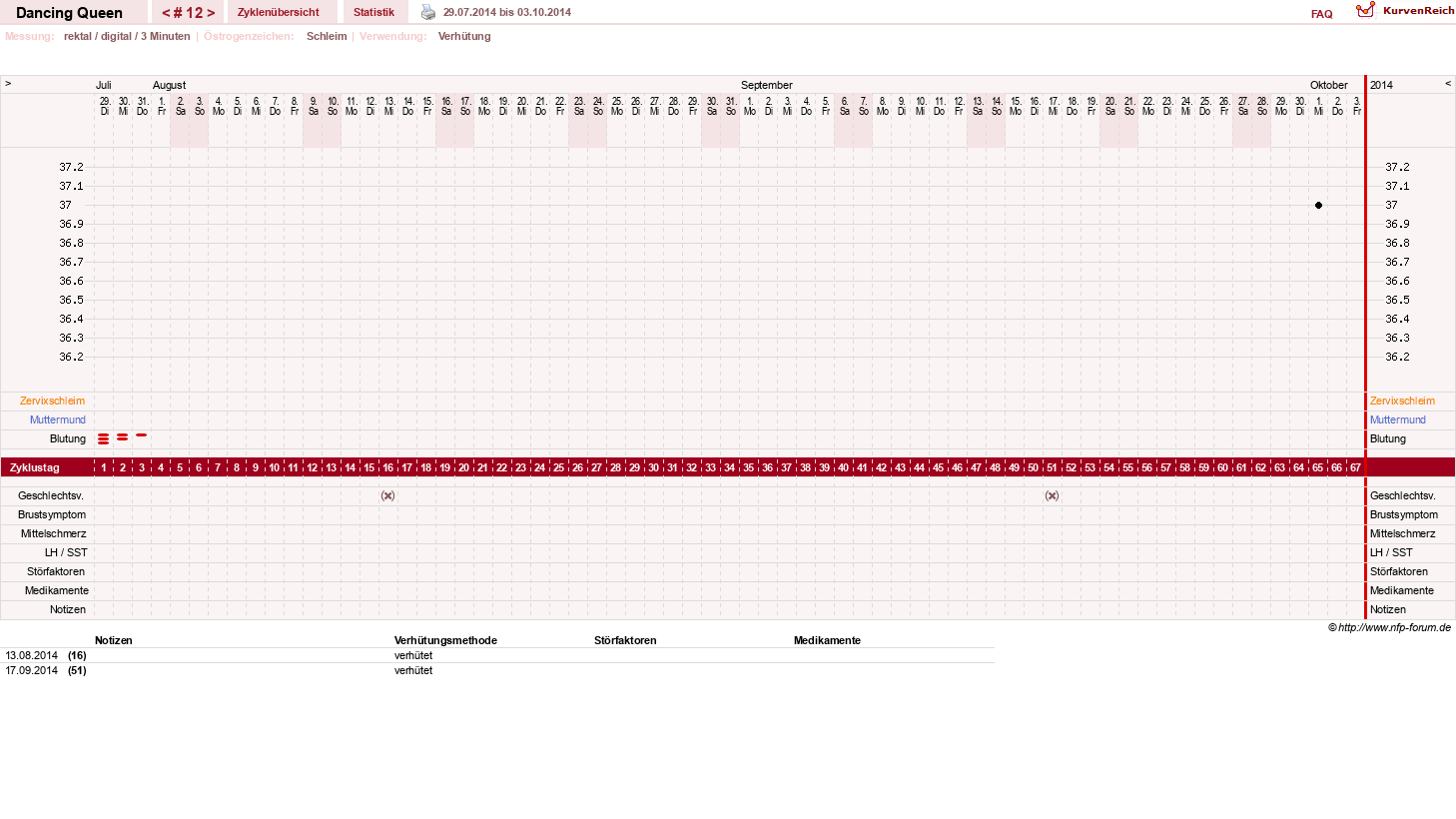 NFP-Kurve User #22975