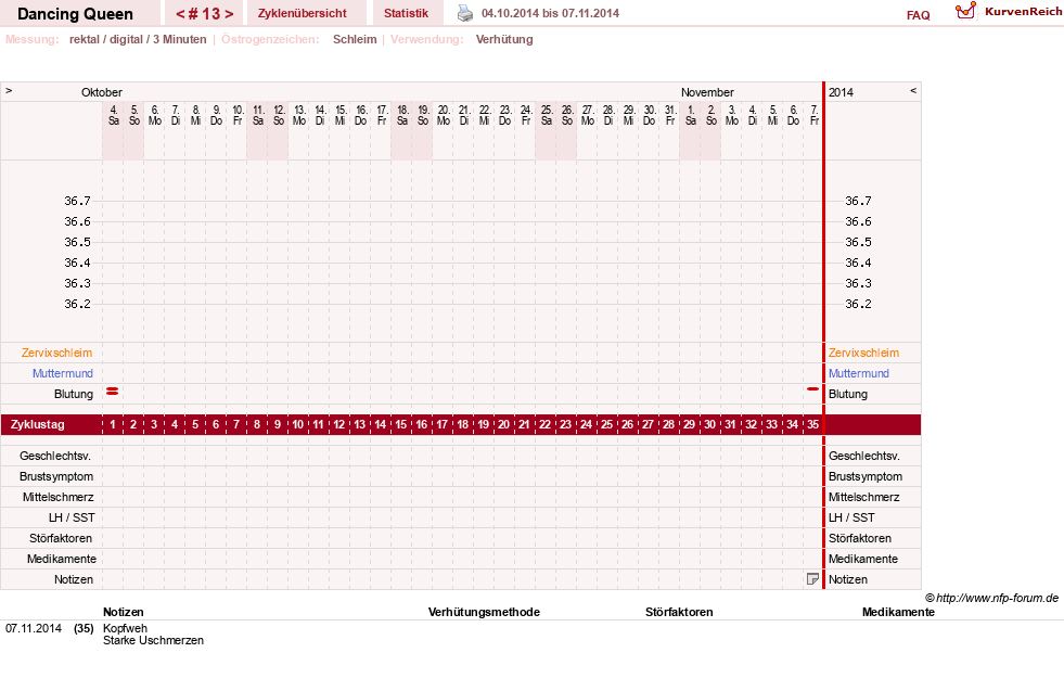 NFP-Kurve User #22975