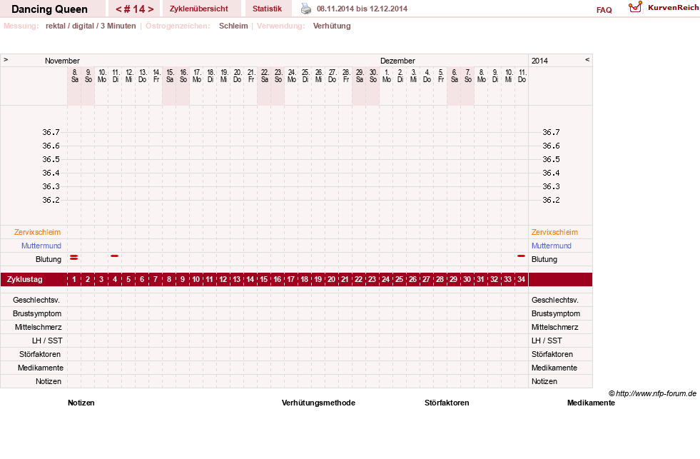 NFP-Kurve User #22975