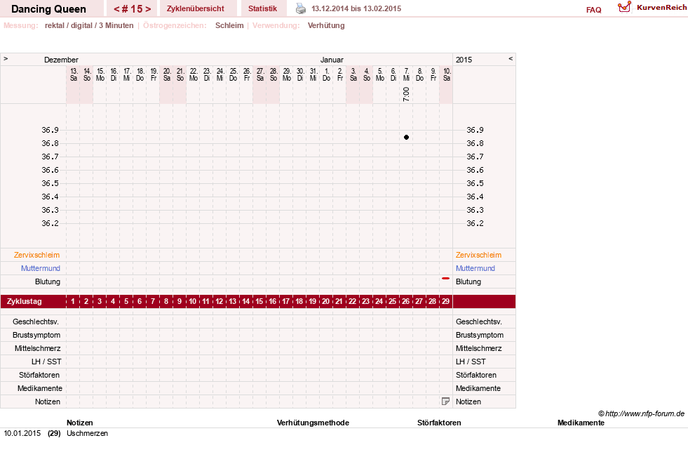 NFP-Kurve User #22975