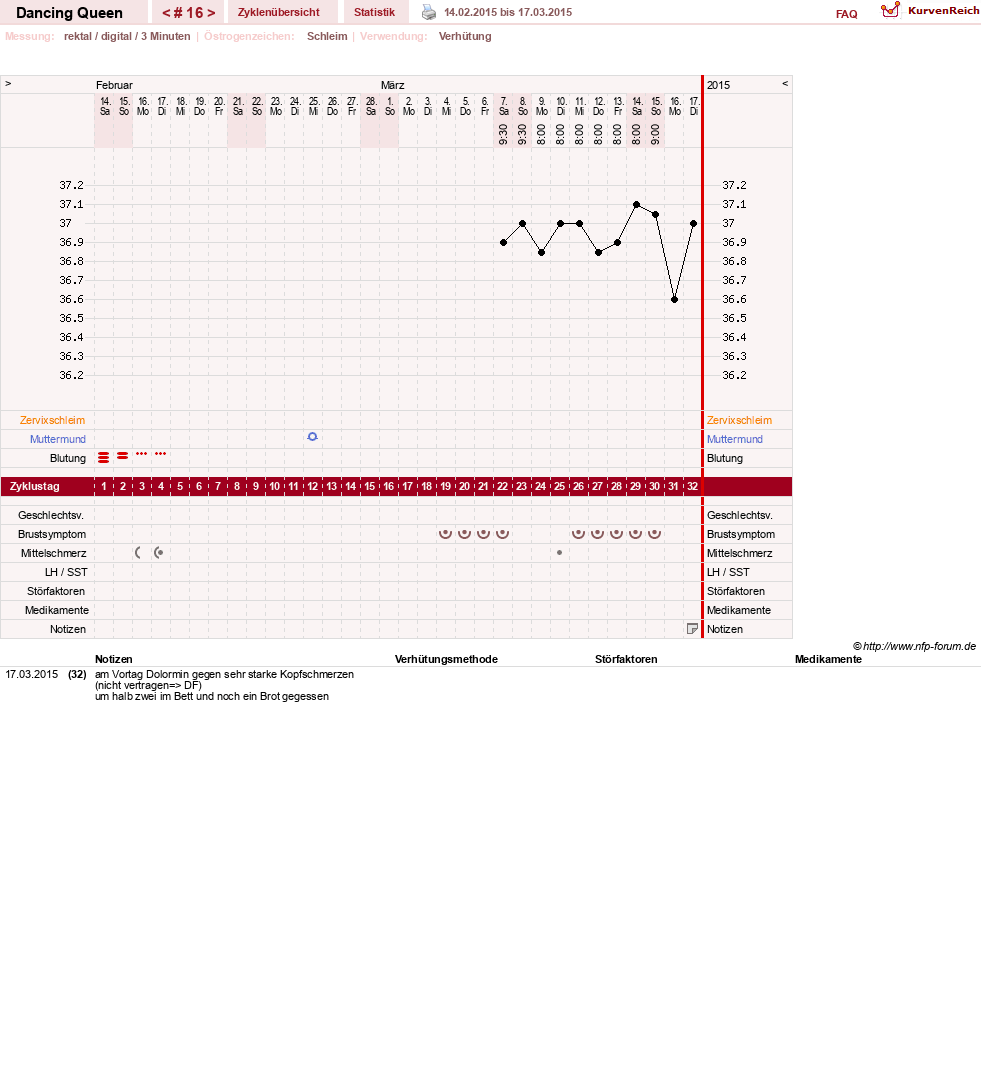 NFP-Kurve User #22975