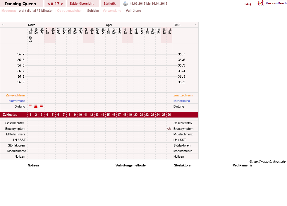 NFP-Kurve User #22975