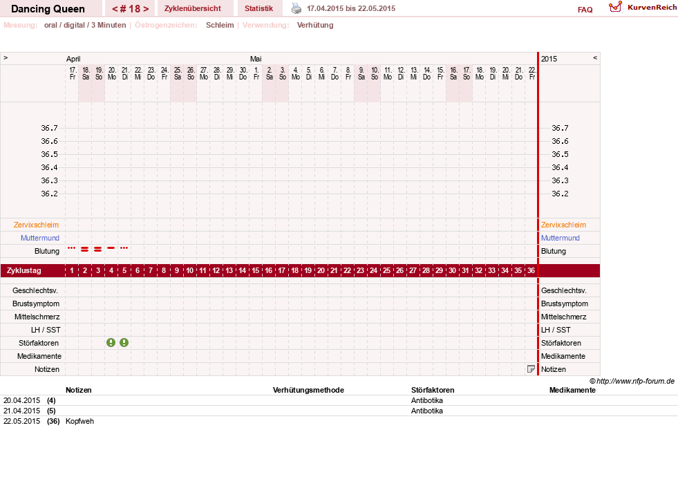 NFP-Kurve User #22975