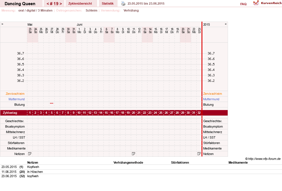 NFP-Kurve User #22975