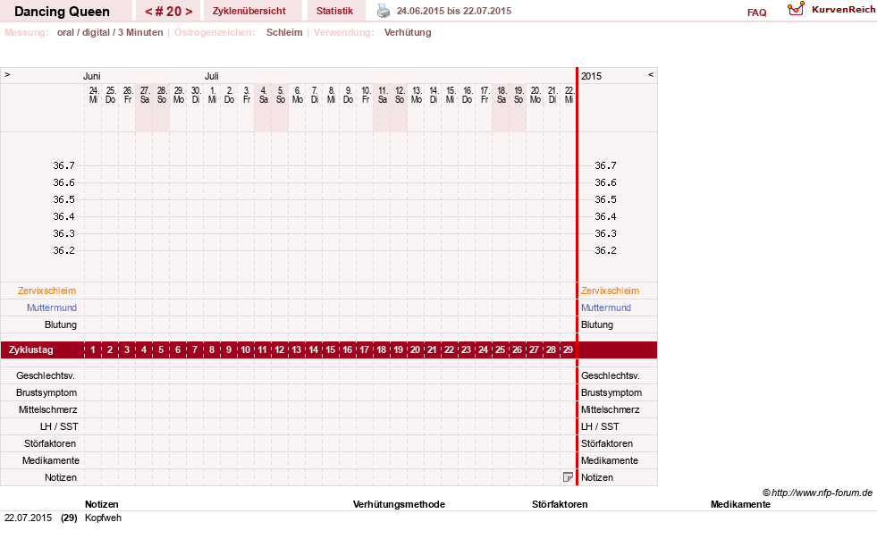 NFP-Kurve User #22975