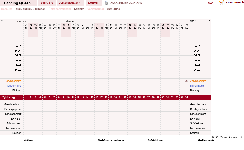 NFP-Kurve User #22975