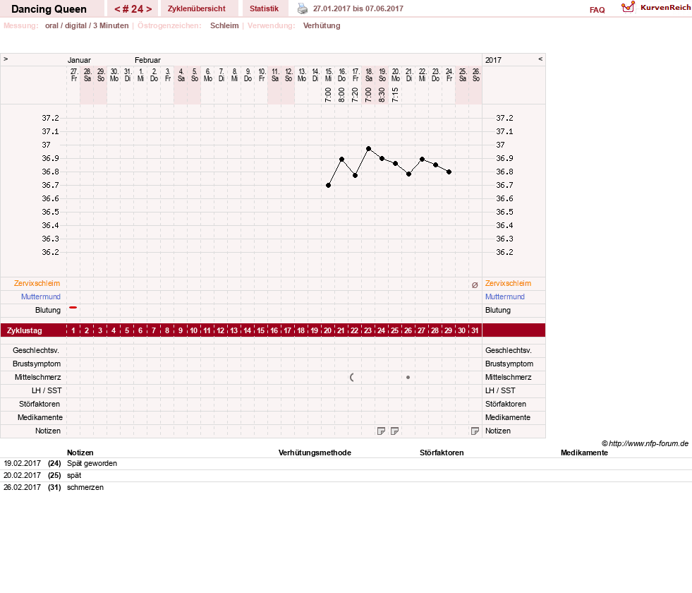 NFP-Kurve User #22975
