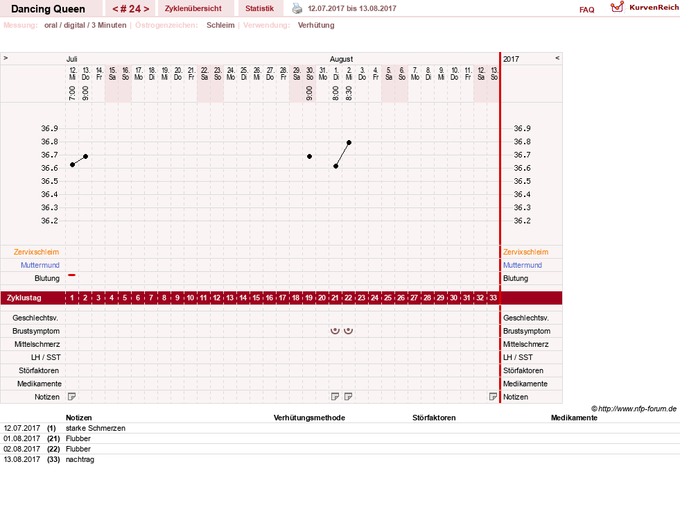 NFP-Kurve User #22975