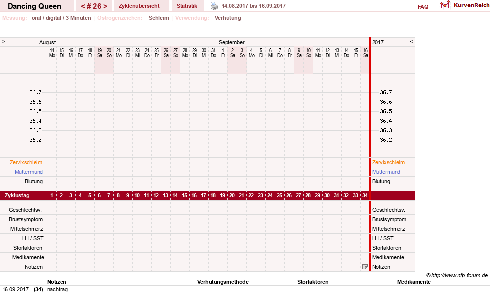 NFP-Kurve User #22975