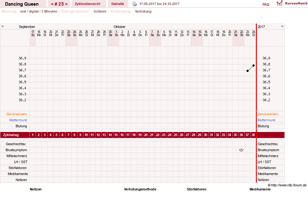 NFP-Kurve User #22975