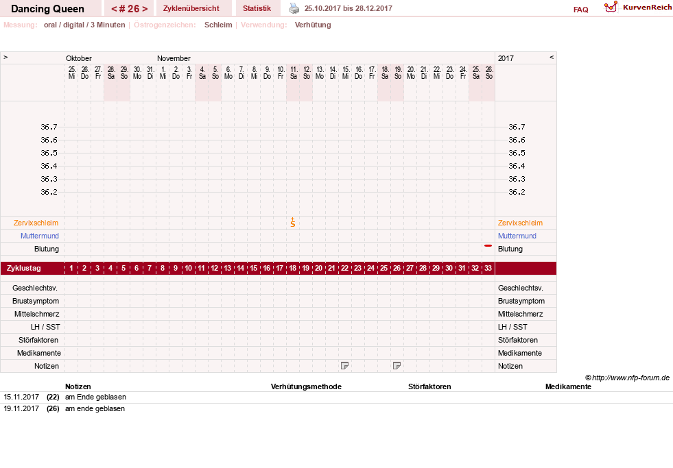 NFP-Kurve User #22975