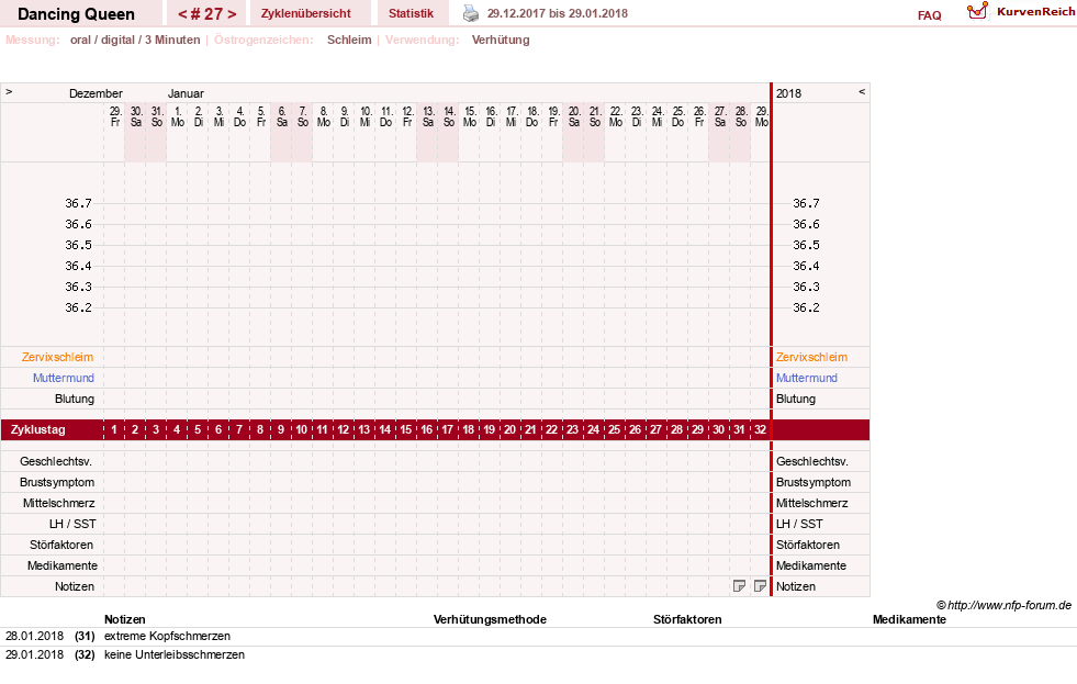 NFP-Kurve User #22975