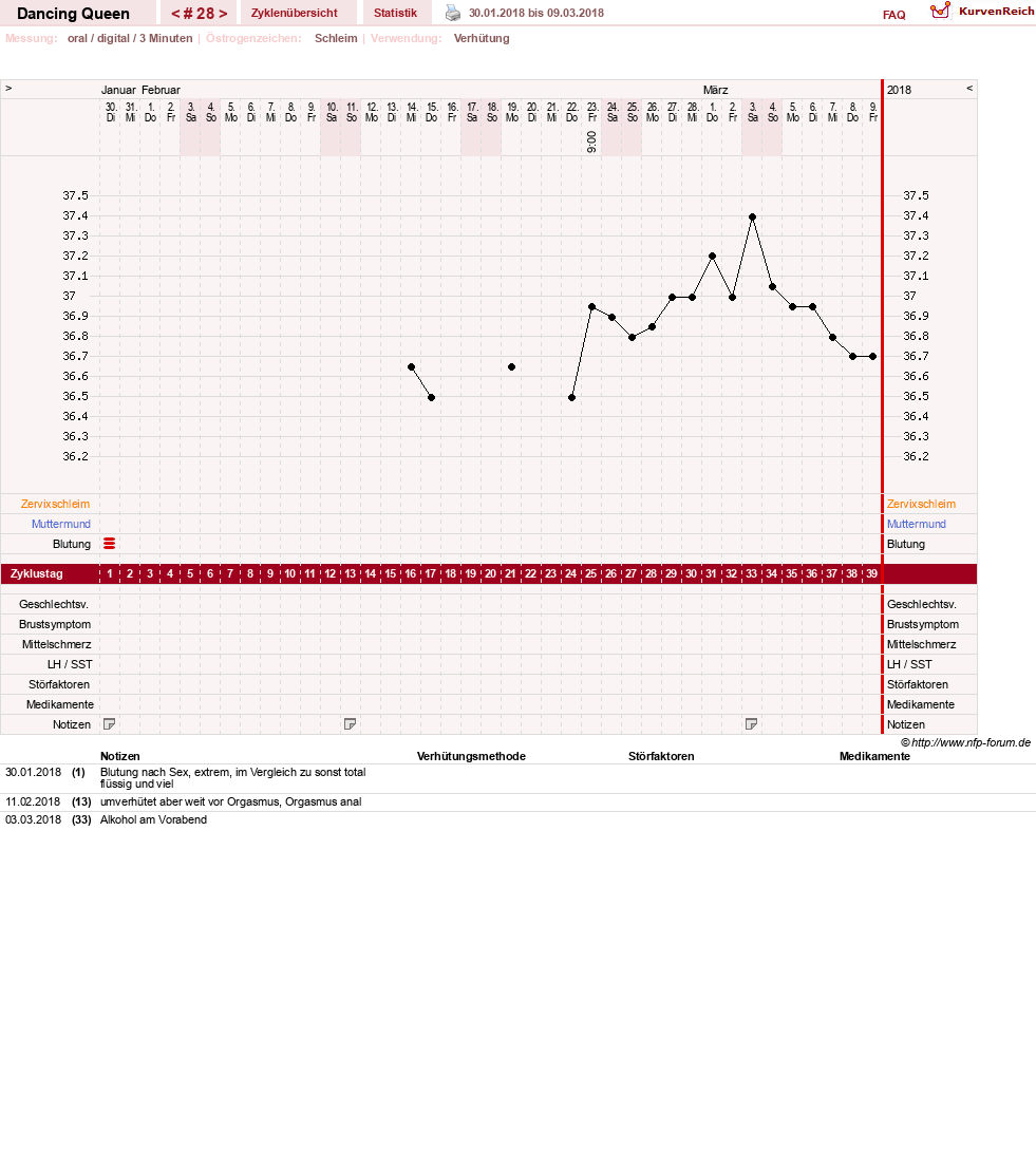 NFP-Kurve User #22975