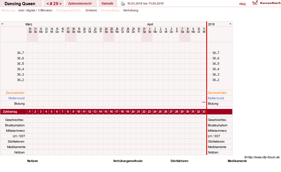 NFP-Kurve User #22975
