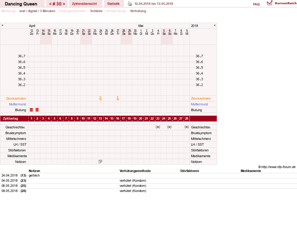 NFP-Kurve User #22975