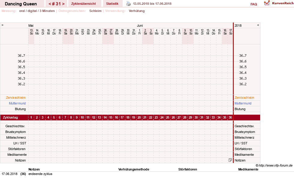 NFP-Kurve User #22975