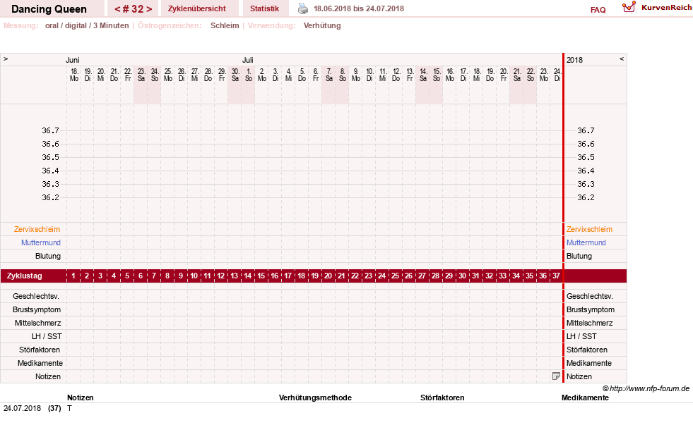 NFP-Kurve User #22975