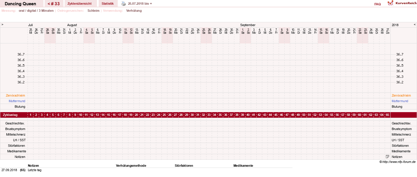 NFP-Kurve User #22975