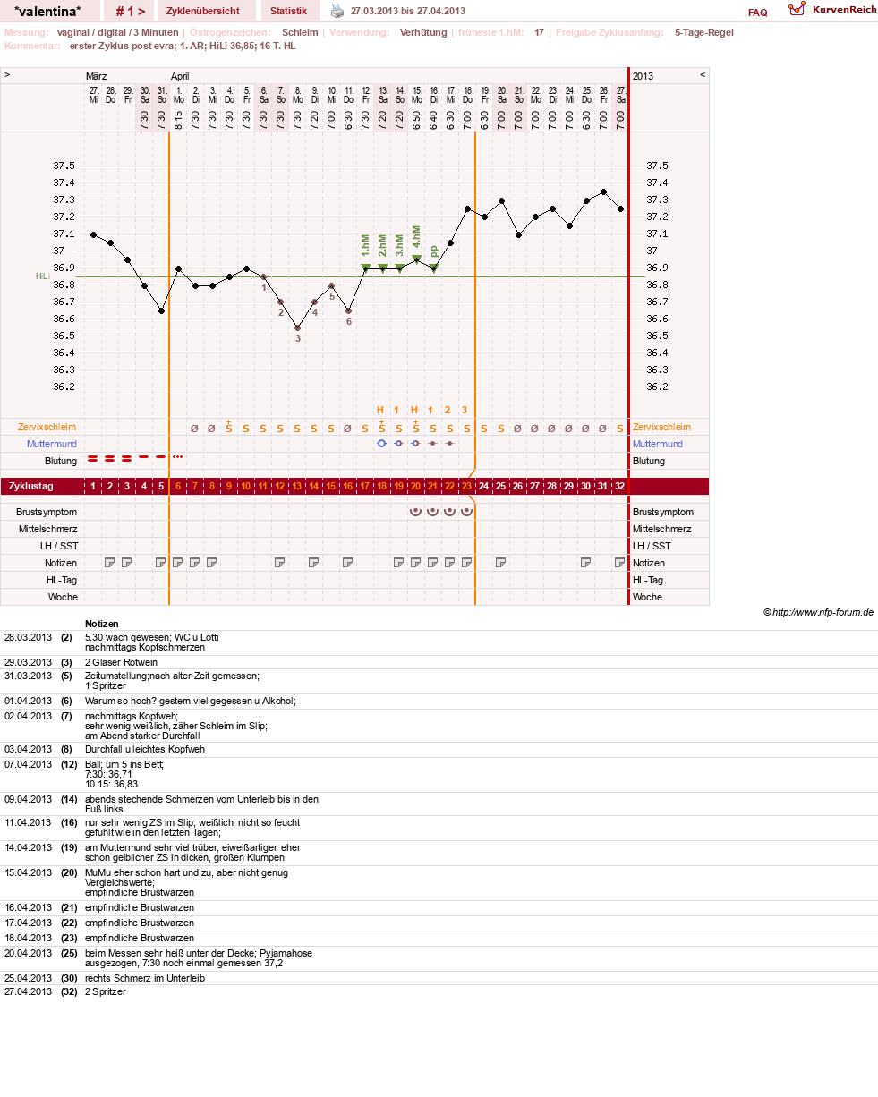 NFP-Kurve User #23016