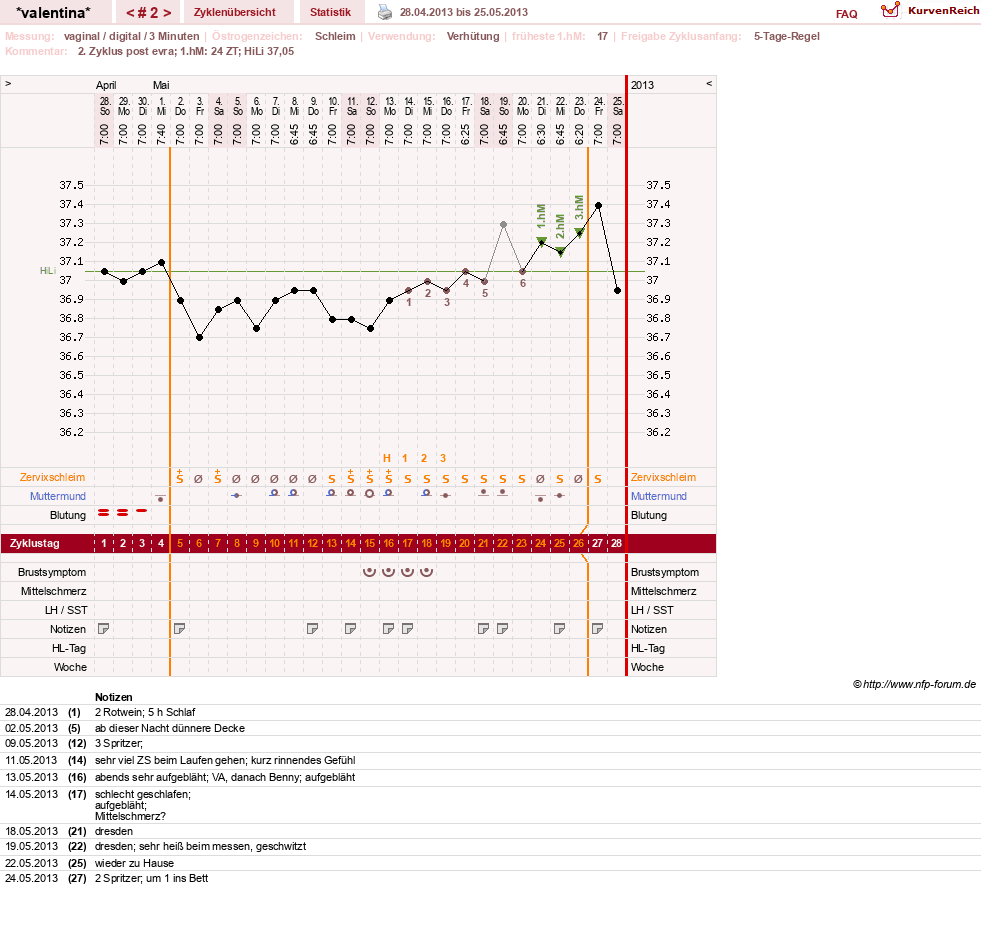 NFP-Kurve User #23016