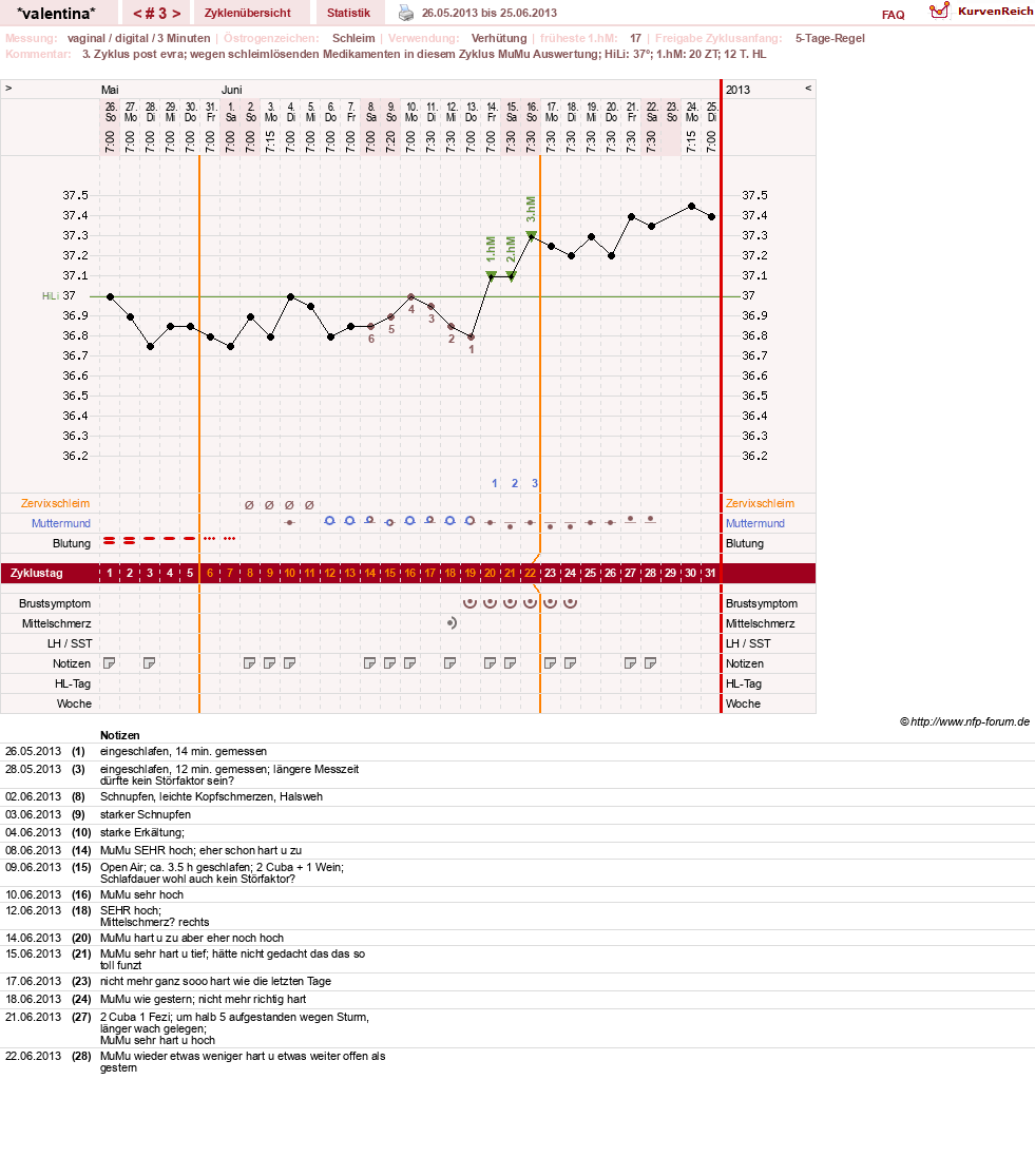 NFP-Kurve User #23016