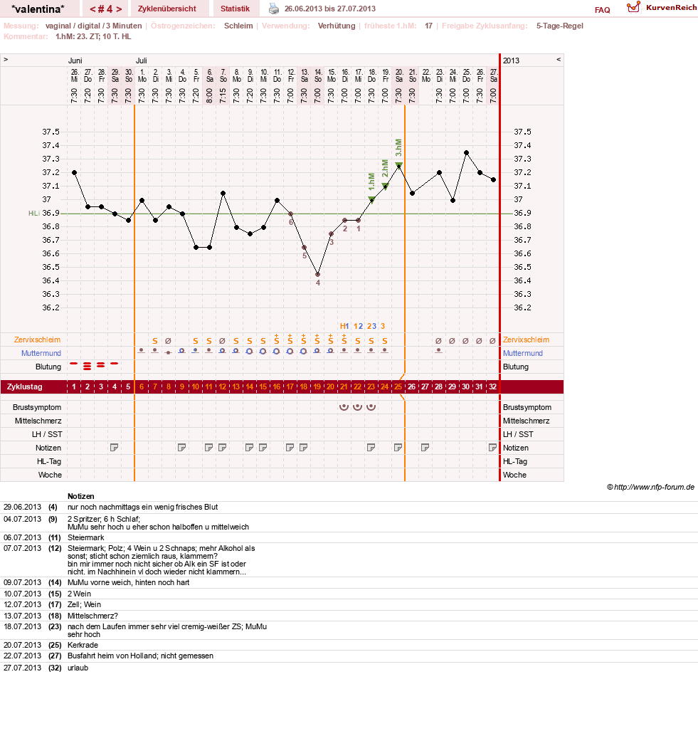 NFP-Kurve User #23016
