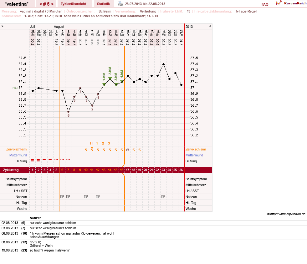 NFP-Kurve User #23016