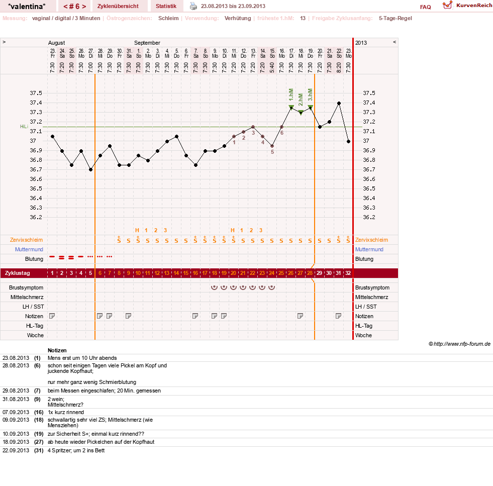NFP-Kurve User #23016