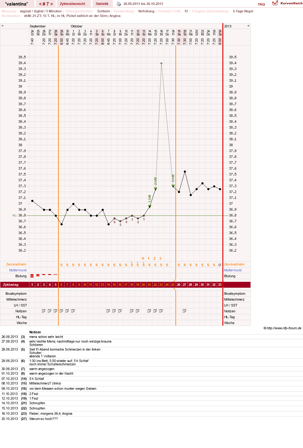 NFP-Kurve User #23016