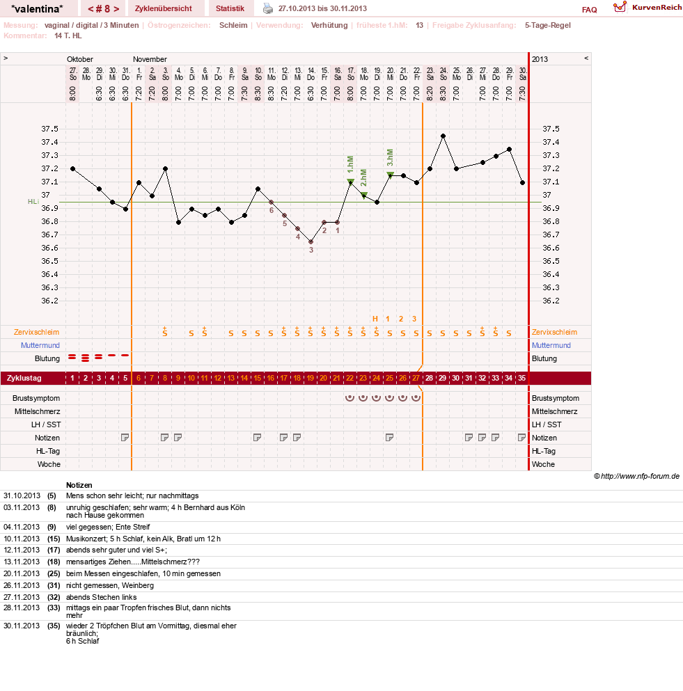 NFP-Kurve User #23016