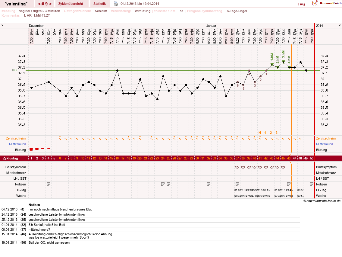 NFP-Kurve User #23016