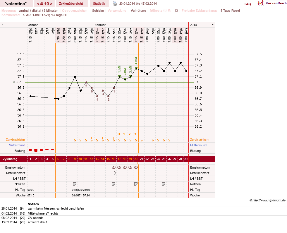 NFP-Kurve User #23016