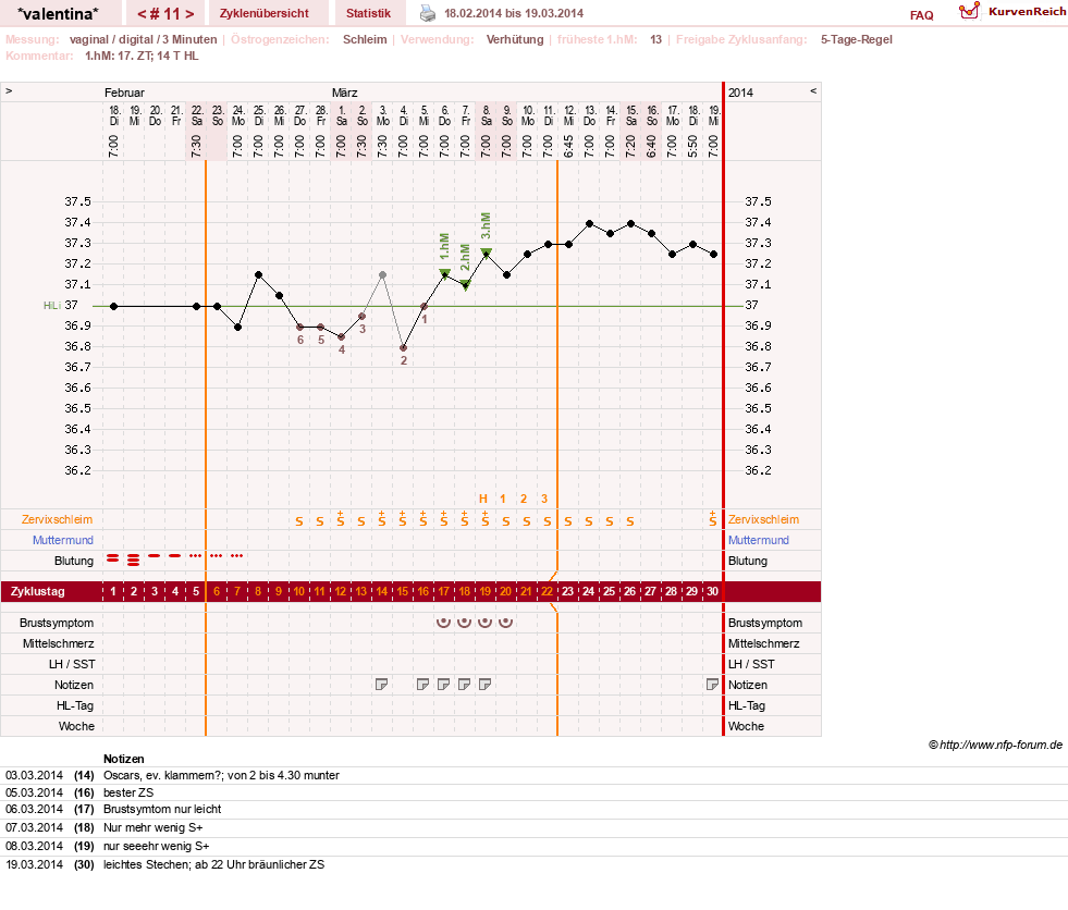 NFP-Kurve User #23016