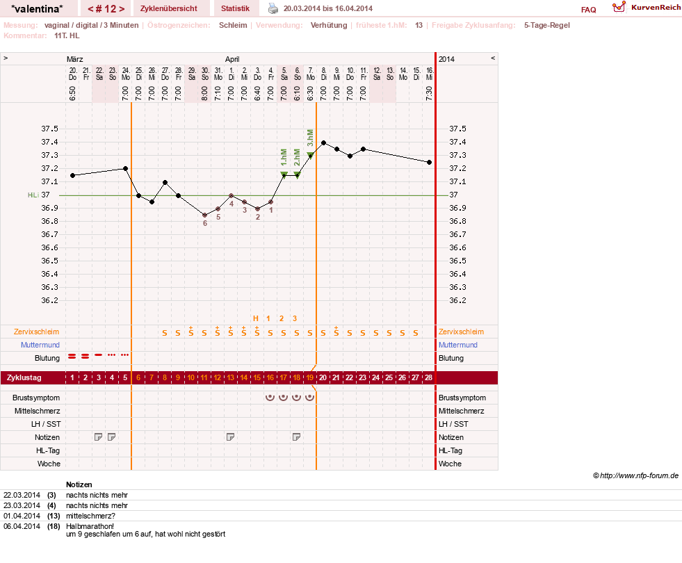 NFP-Kurve User #23016