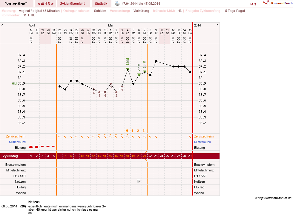 NFP-Kurve User #23016
