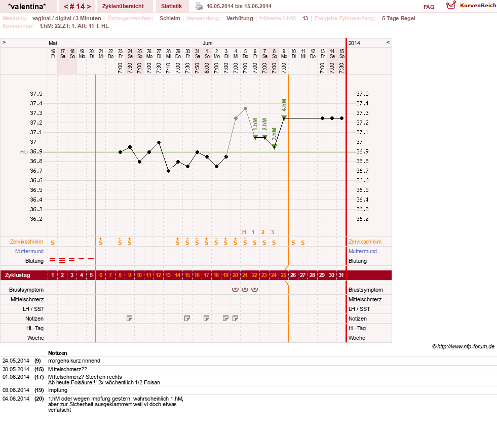 NFP-Kurve User #23016