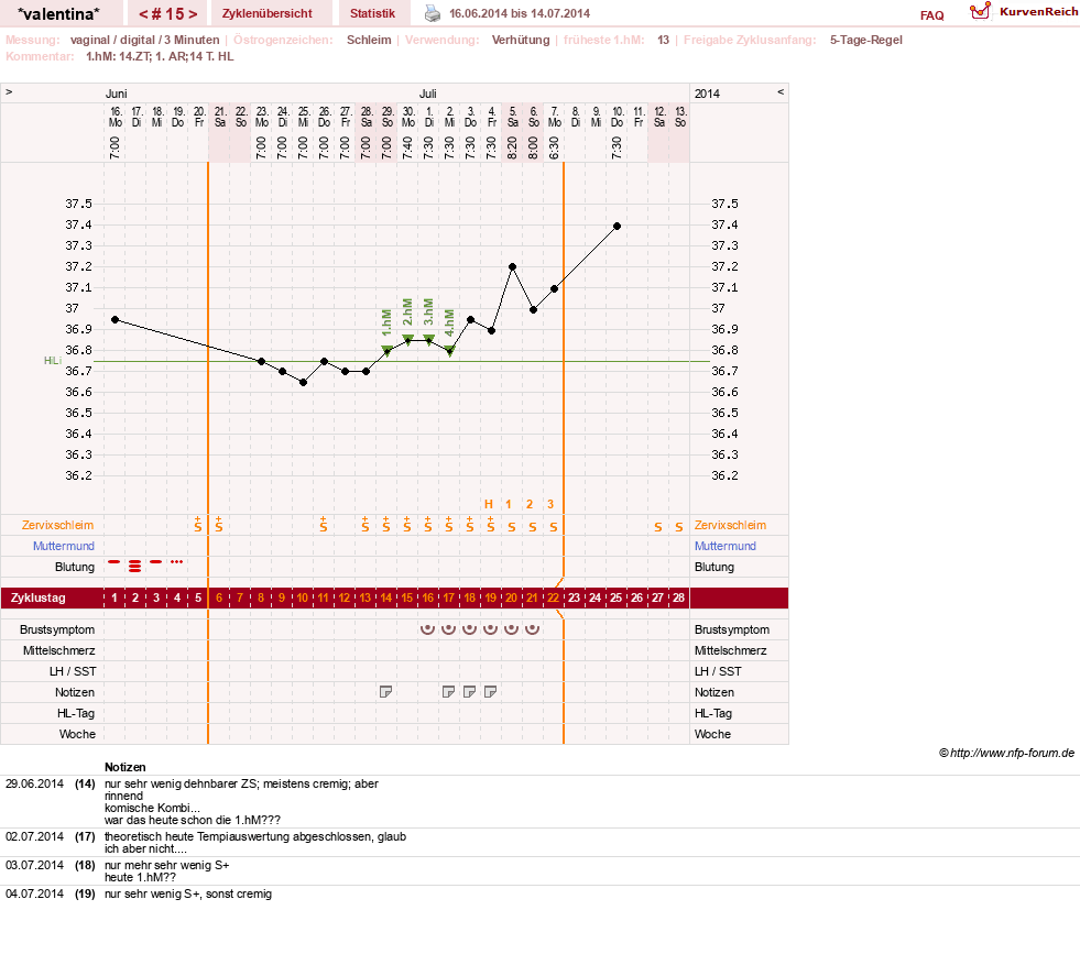 NFP-Kurve User #23016