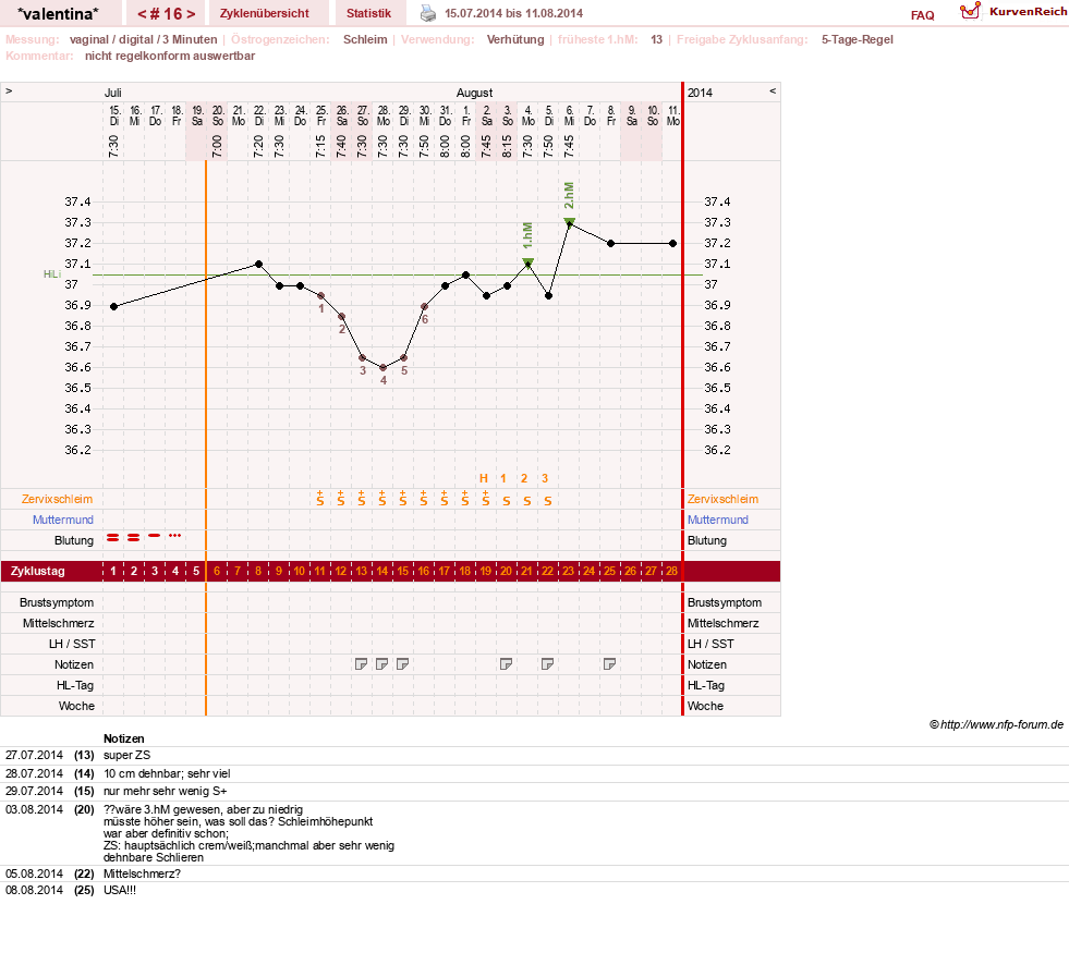 NFP-Kurve User #23016