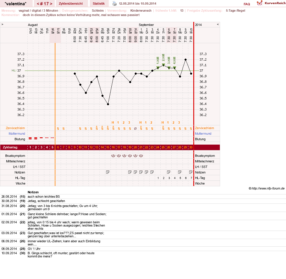 NFP-Kurve User #23016