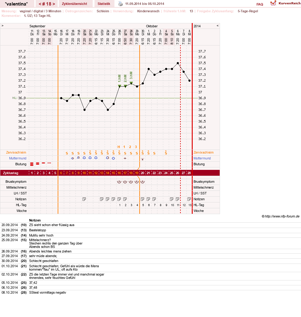 NFP-Kurve User #23016
