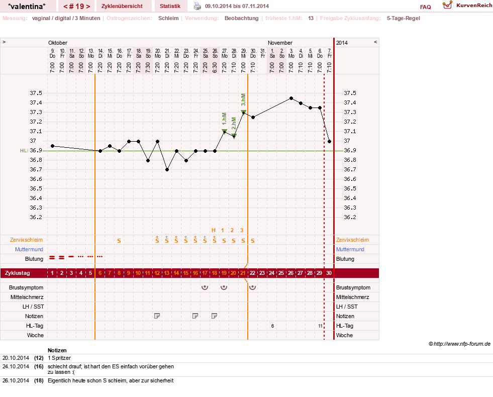 NFP-Kurve User #23016