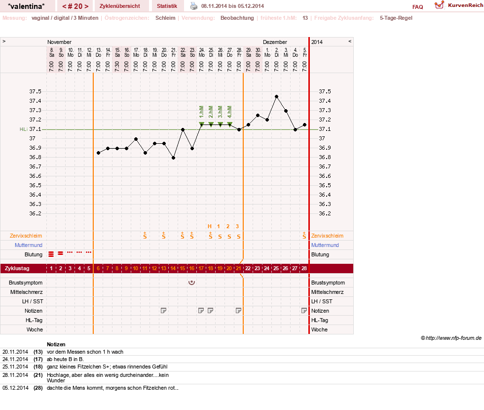 NFP-Kurve User #23016