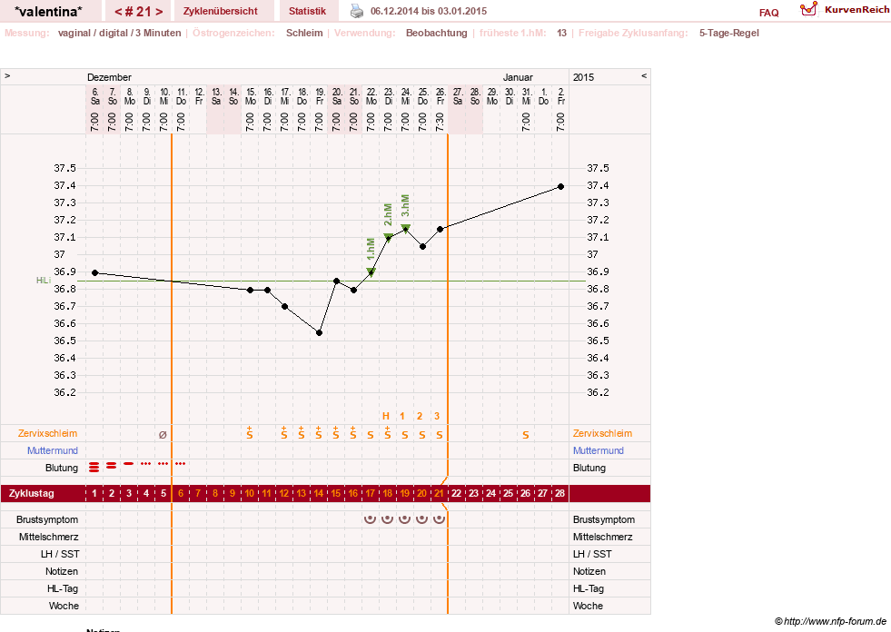 NFP-Kurve User #23016