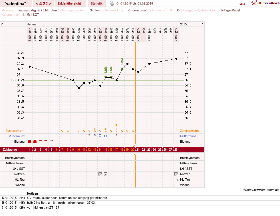 NFP-Kurve User #23016