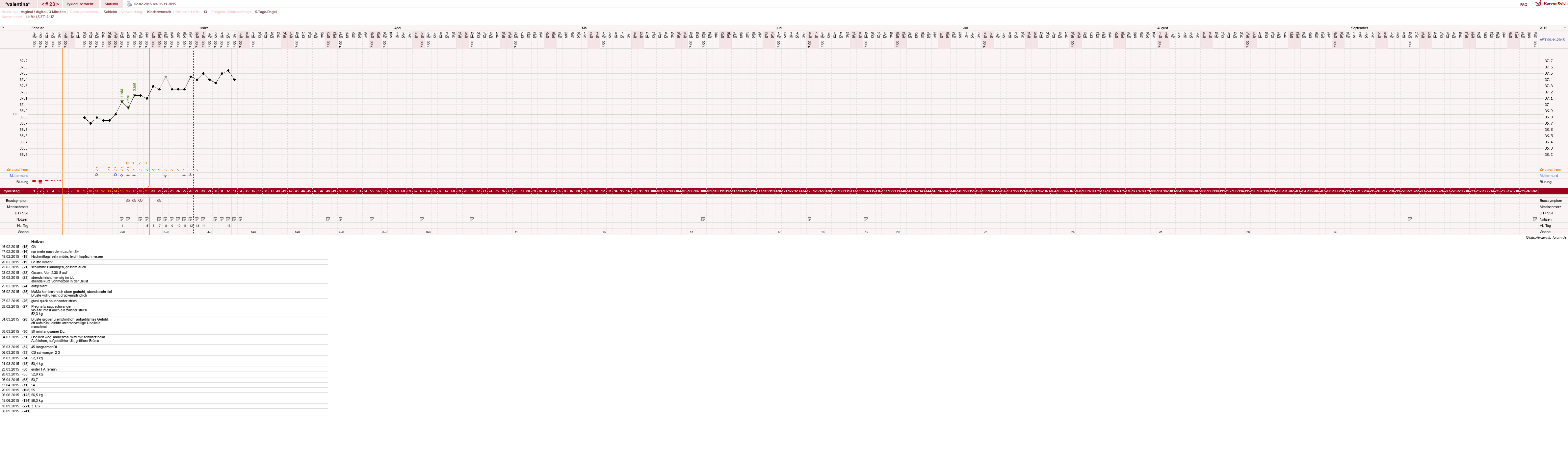 NFP-Kurve User #23016