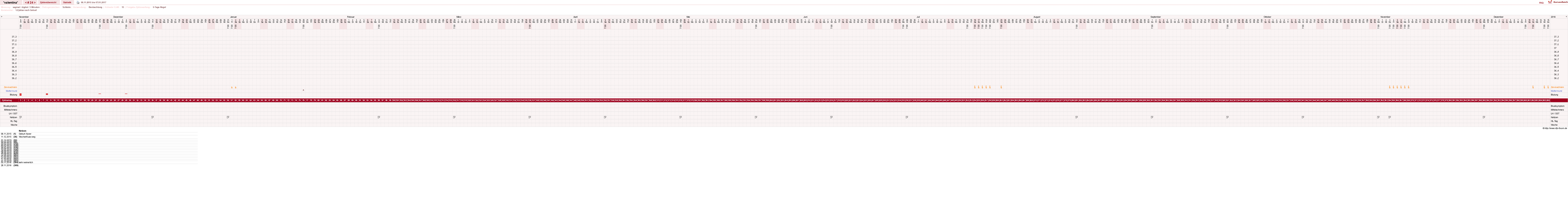 NFP-Kurve User #23016